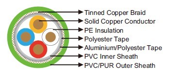 PROFInet AWG 22/1
»»